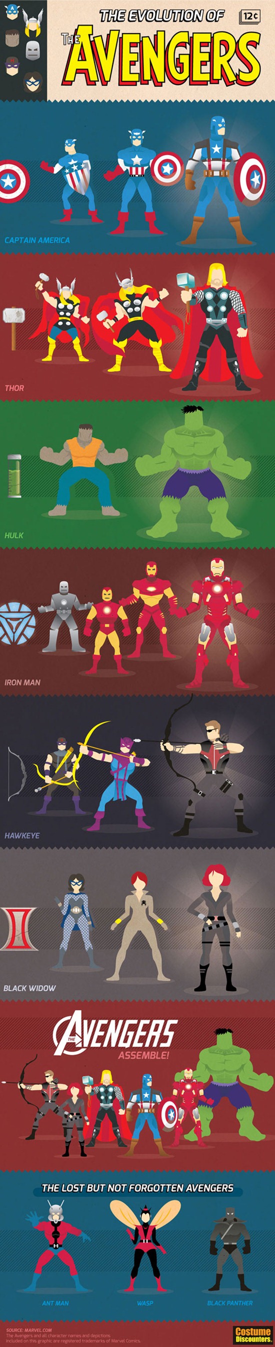 la-evolucion-de-the-avengers-infografia